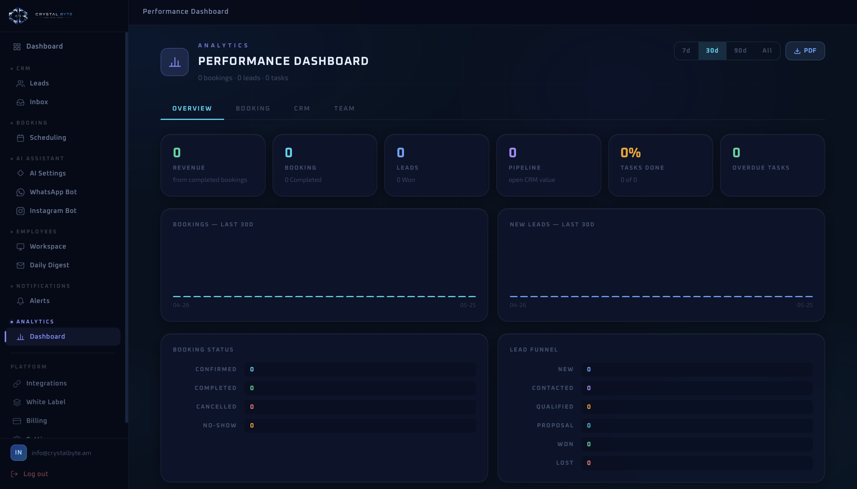 Analytics Dashboard